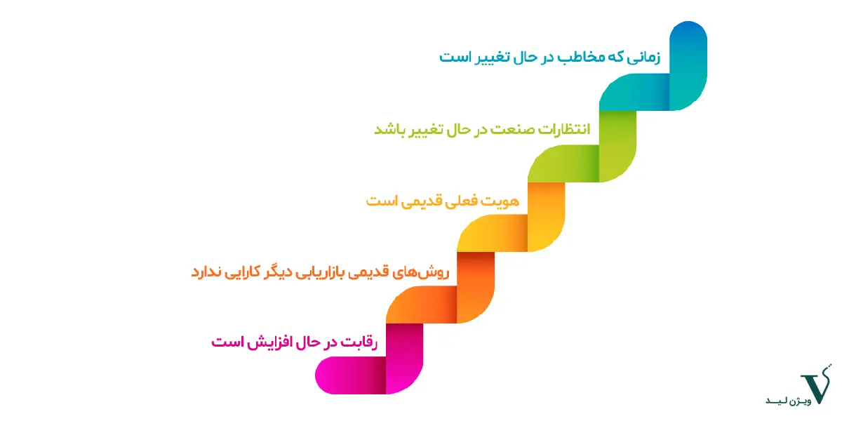تأثیر برندینگ بر بازاریابی دیجیتال