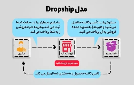 10 معایب دراپ شیپینگ- ویژن لید