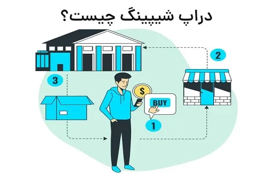 مراحل اصلی اجرای استراتژی _های بازاریابی دیجیتال برای دراپ شیپینگ- ویژن لید