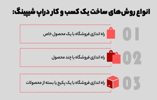 نحوه پیاده_ سازی دراپ شیپینگ- ویژن لید